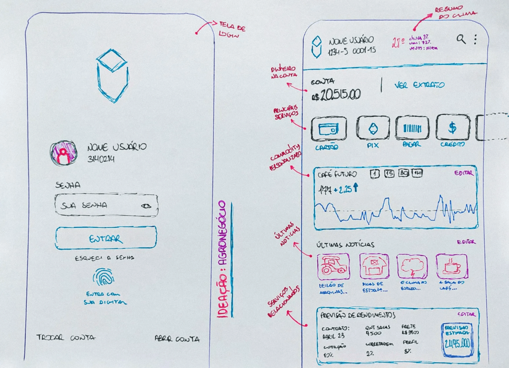 Protótipo de baixa fidelidade