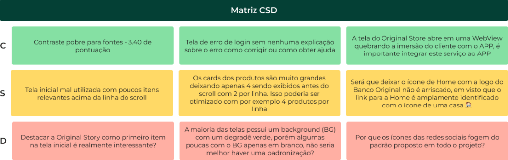 matriz csd