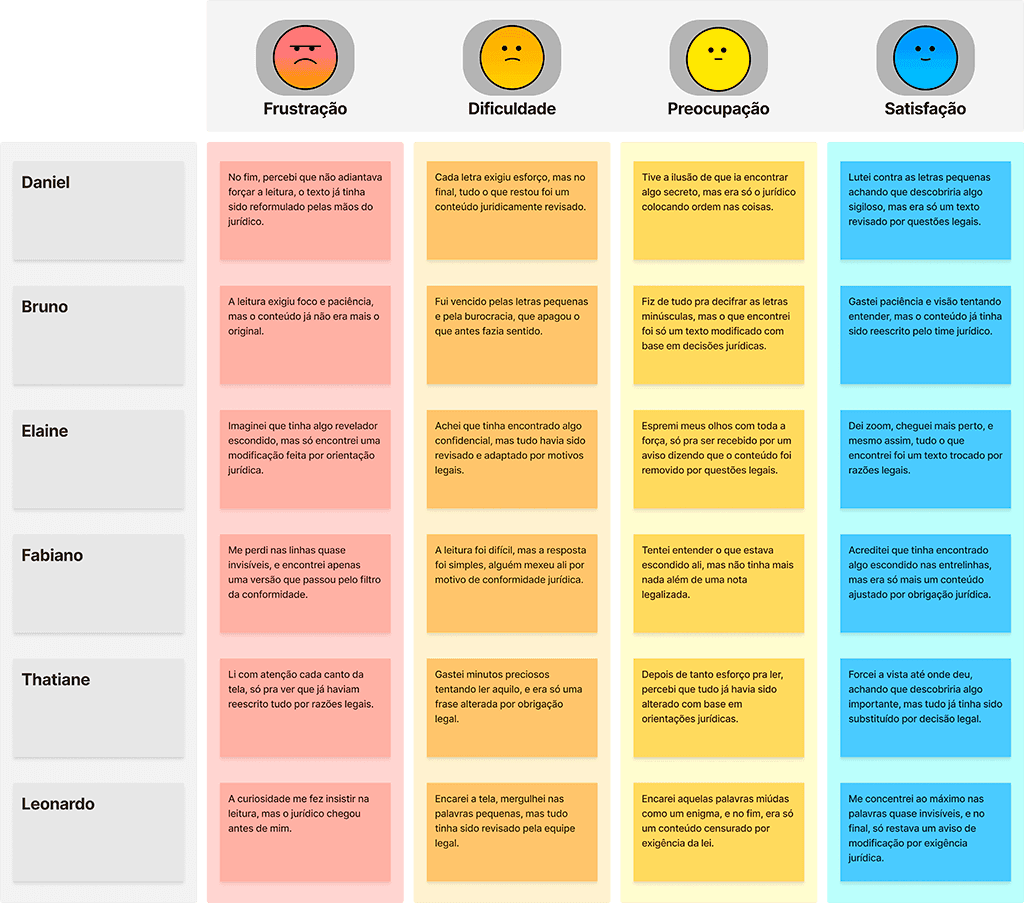 Mapeamento de Emoções do Usuário